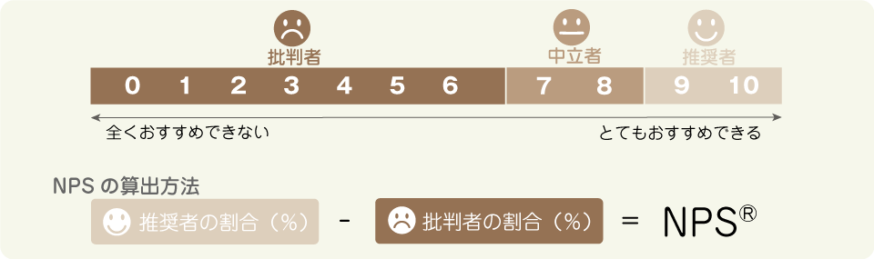 NPSとは