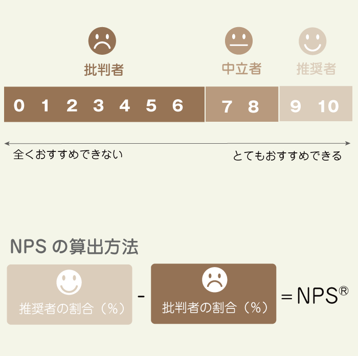 NPSとは