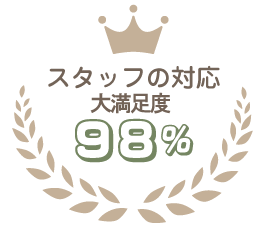 スタッフの対応