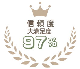 信頼度