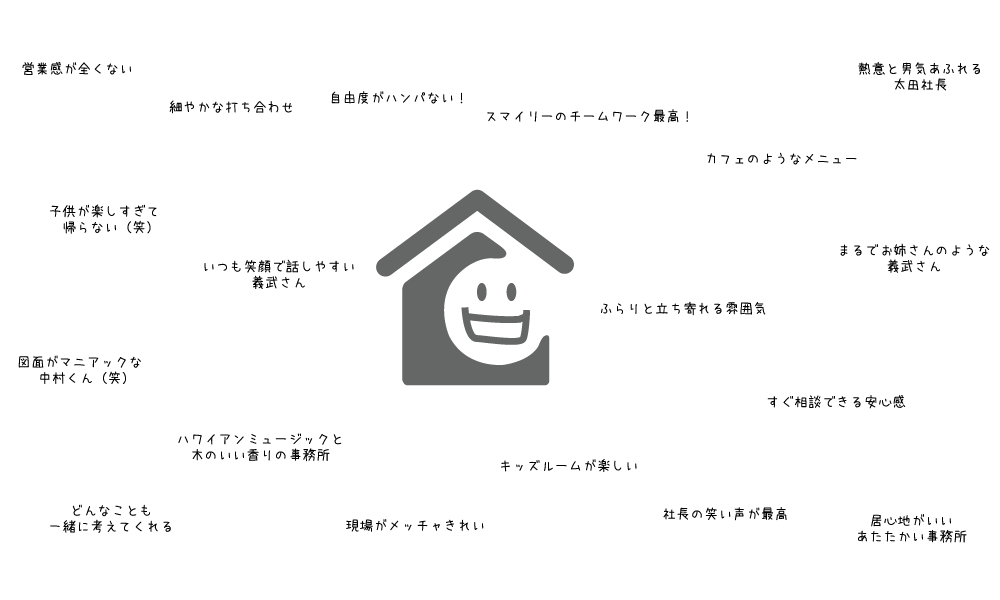 Voice